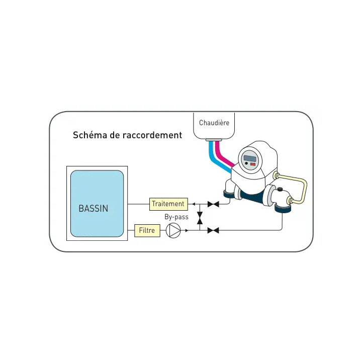 schema-Echangeur