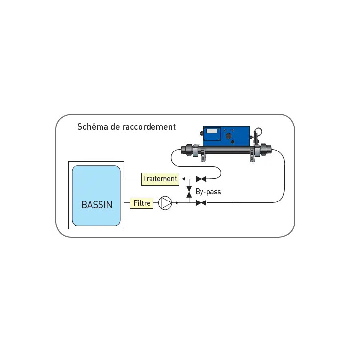 Schema-rechauffeur